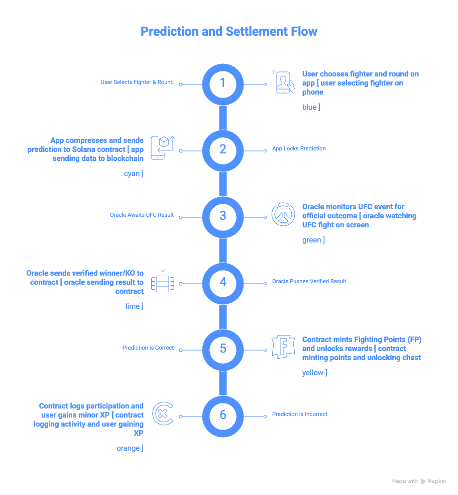 The Ecosystem Hierarchy