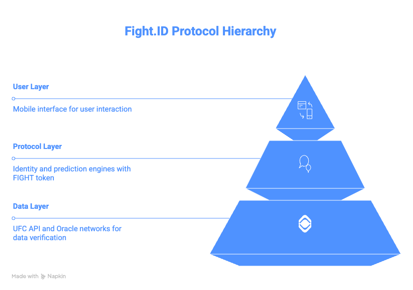 The Core Interaction Flow