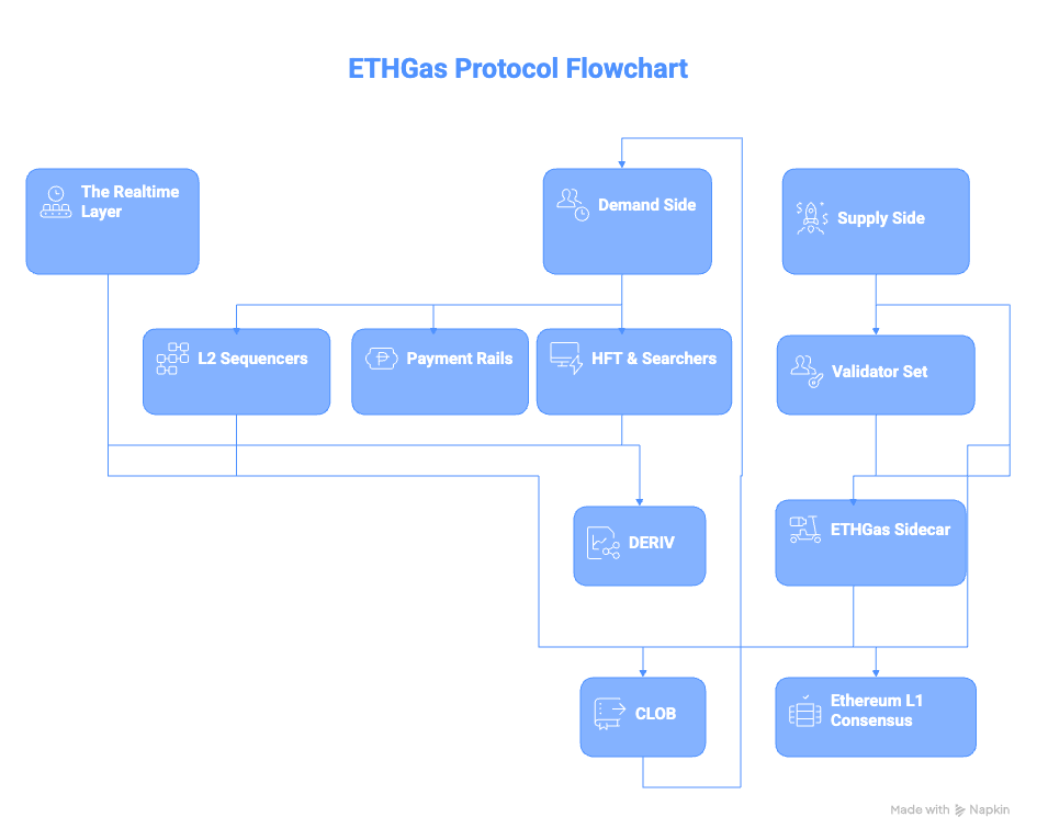 The Ecosystem Hierarchy