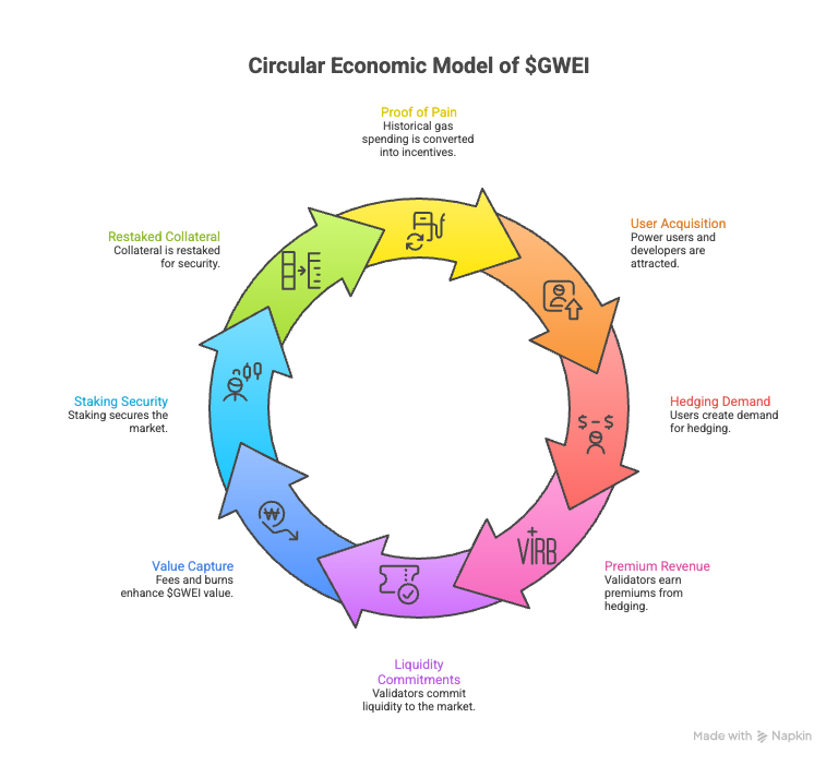 The Value Flywheel