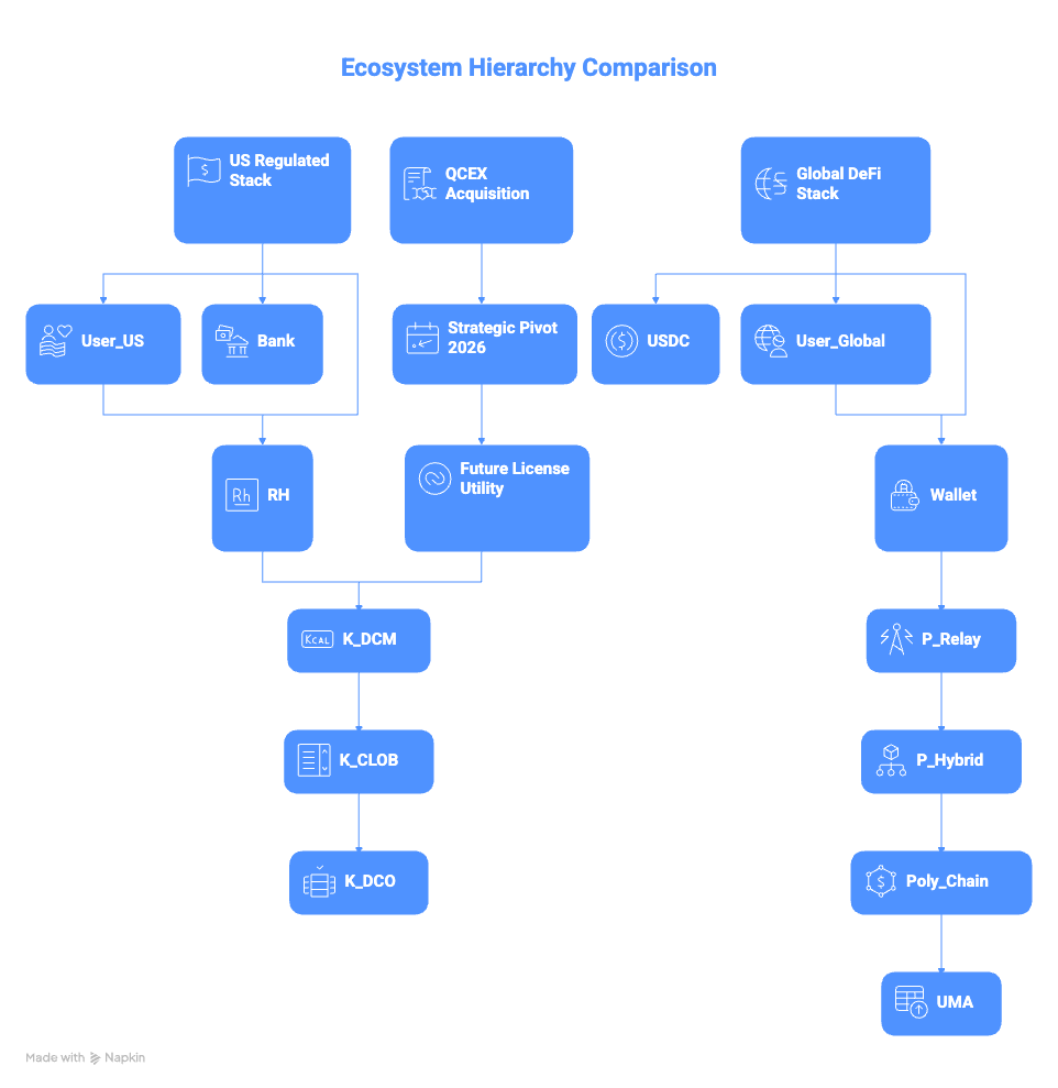 Diagram 1: The Ecosystem Hierarchy